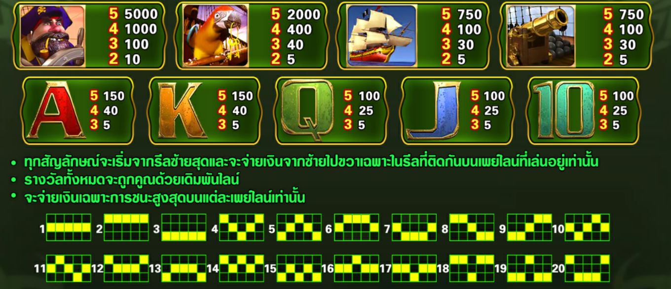 Pussy888-Captain's Treasure Pro-puss888เข้าเล่นเกม